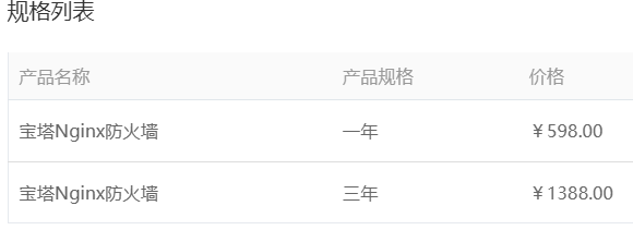 宝塔面板实用功能——Nginx防火墙
